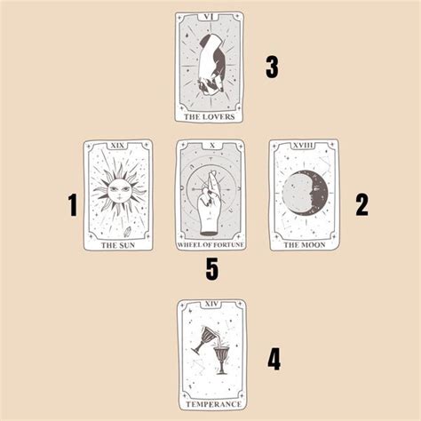 Le Tirage du Tarot de Marseille à 4 ou 5 Cartes